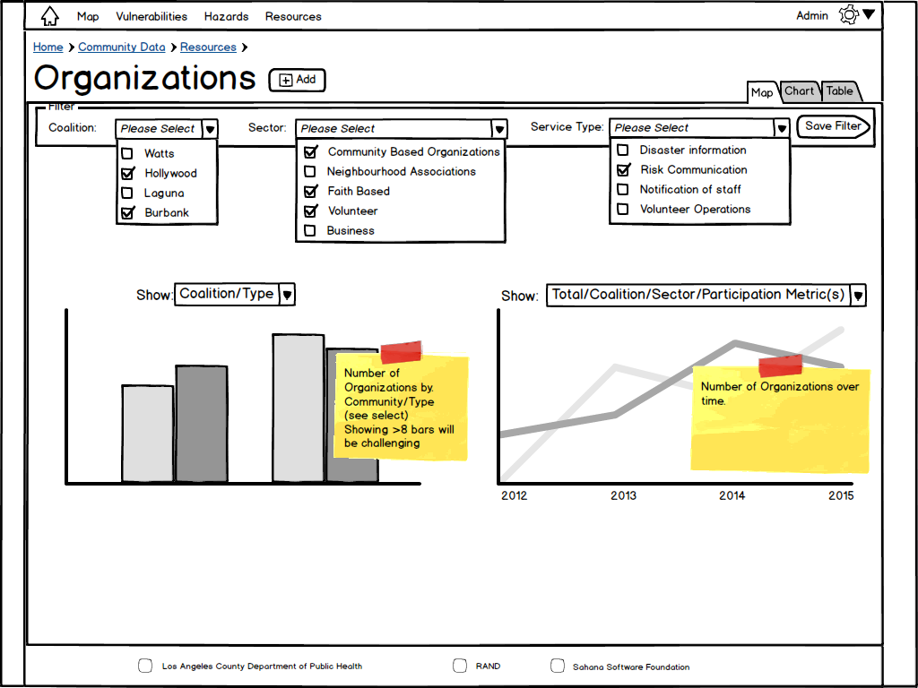 Organization Charts
