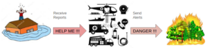 Towards a Research Design: Pictographs in Disasters