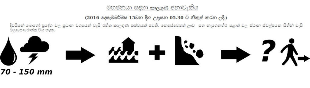 Sri Lankan low-literate communities enjoy symbology in disaster communication