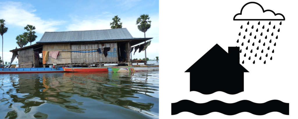 Testing our first Prototypical Pictograph Dictionary in the Philippines